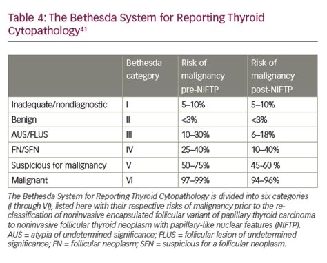 Update On Thyroid Nodule Management Touchendocrinology