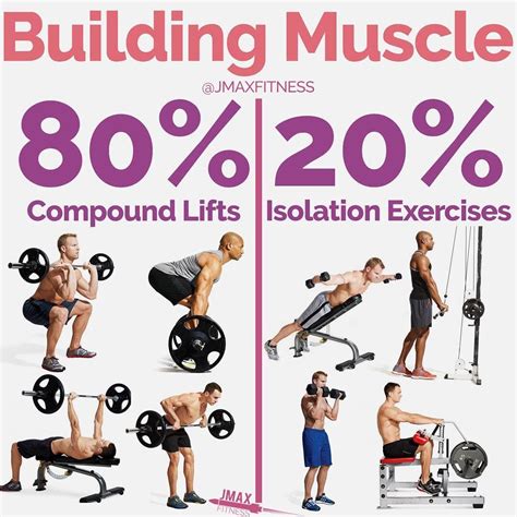 Building Muscle By Jmaxfitness Last Night I Posted About How You