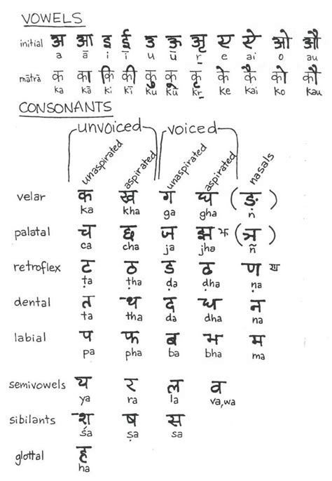 resouce  learning hindi beauty  language