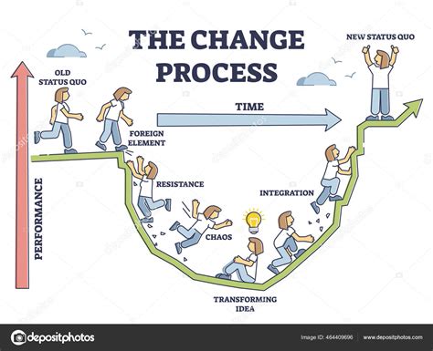 The Change Process Steps And New Beginning Model Adaption Outline