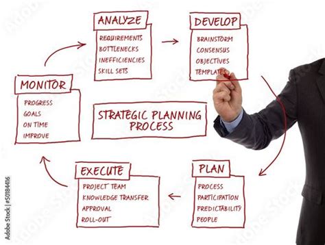 Strategic Planning Process Diagram Artofit