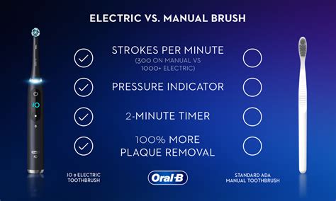 The Benefits Of Electric Toothbrush Vs Manual Oral B