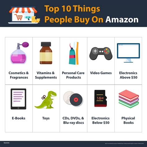 Top 10 Things People Buy On Amazon Amazon Cosmetics Make Money Fast