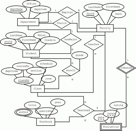Er Diagram Example Explained ERModelExample Com