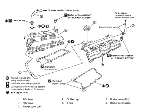 Repair Guides Engine Mechanical Components Valve Covers