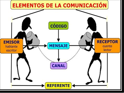 El Rinc N De Luben La Comunicaci N Oral