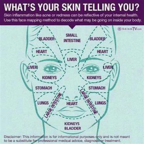 Pin By Olv On Health Face Mapping Skin Health Health