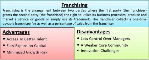 Franchising Definition Advantages And Disadvantages Efm