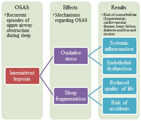 jcm free full text potential diagnostic and monitoring biomarkers of obstructive sleep apnea
