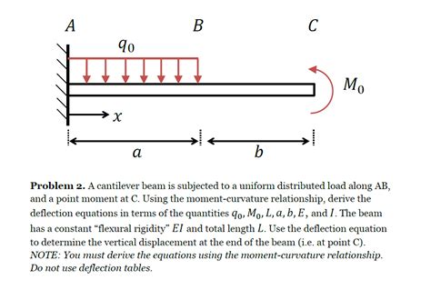 Solved Problem 2 A Cantilever Beam Abc Is Subjected T