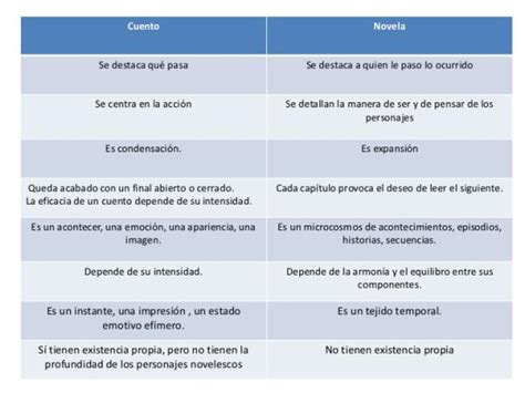 Principales Diferencias Entre Cuento Y Fabula Resumen Vrogue Co