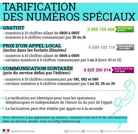 French Premium Rate Numbers 08 And See P O Life