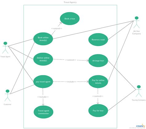 Use Case Diagram For Hotel Booking System