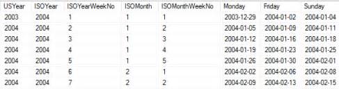 T Sql Tsql Iso Month Week Number For Iso Year Week Number Stack