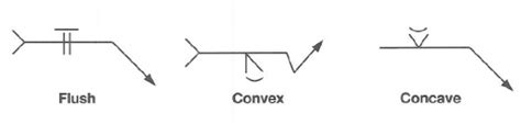 9 Basic Steps To Reading Welding Symbols For Groove Welds Welding Answers