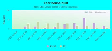 75216 Zip Code Dallas Texas Profile Homes Apartments Schools