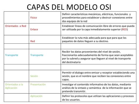 Collection Of Modelo Osi Wikipedia La Enciclopedia Libre Sumak Kawsay