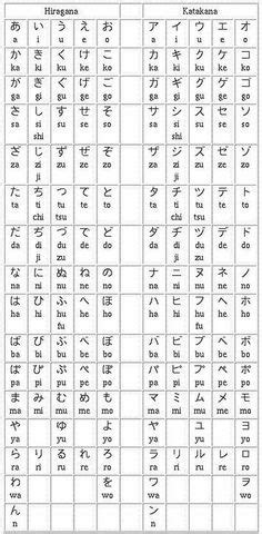 Katakana Chart Ideas In Katakana Chart Learn Japanese Words