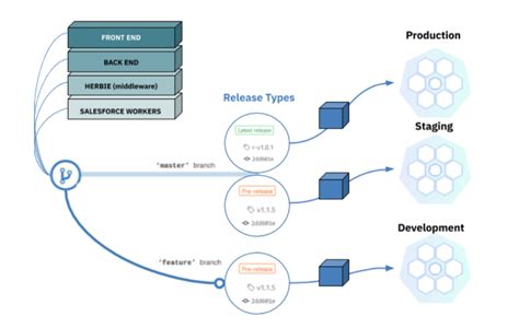 Using Github Actions To Deploy To Kubernetes In Gke Project A Insights