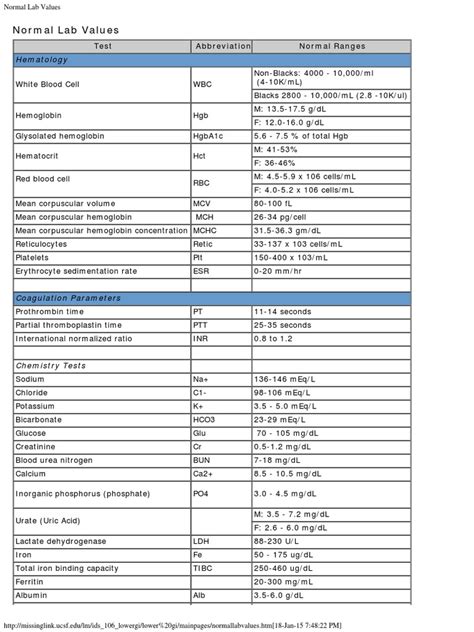 Family study jordan wiedemann by jordan wiedemann 632 views. Normal Lab Values.pdf