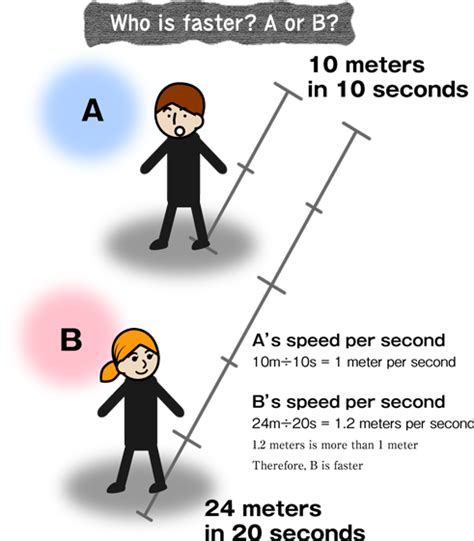 Meter Per Second Learn About Units Hitachi High Tech