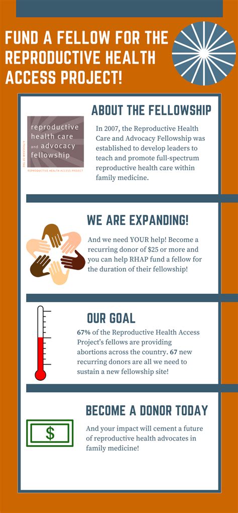 Reproductive Health Access Project Fund A Fellow Graphic 3