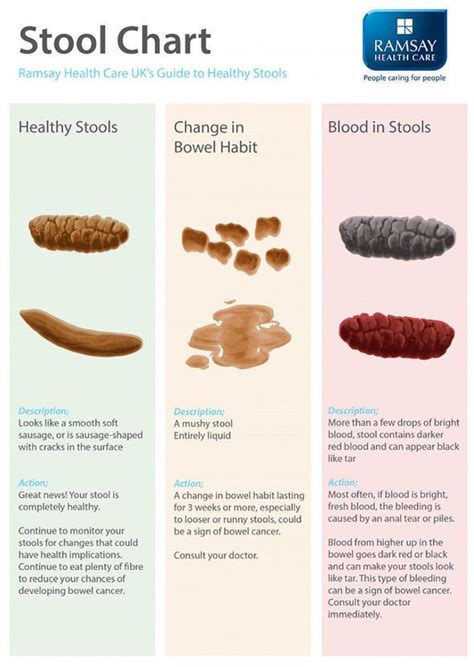 In fact, stomach cancer signs may be heartburn, indigestion, changes in appetite, nausea and vomiting. Bowel cancer symptoms: Signs include finding blood in poo ...