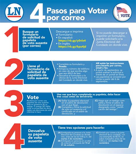 4 Pasos Para Votar Por Correo By La Noticia Issuu