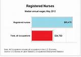 What Is The Salary Range For A Registered Nurse Images