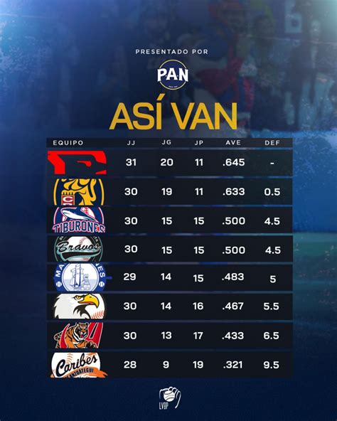 Resultados Lvbp Hoy De Noviembre En Vivo Ver Aqu Los