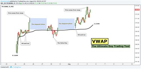 Day Trade To Win News Indicator Moving Vwap Aerocopter Group