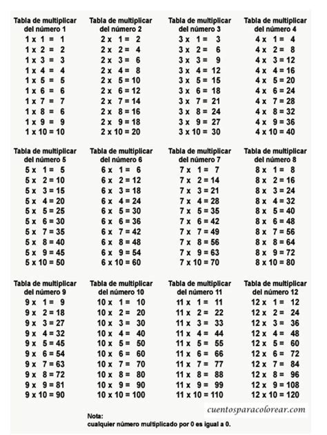 Tabla Del 15 De Multiplicar Estudiar