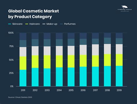 2022 年全球跨境美容行业趋势与化妆品营销研究报告 跨境市场人