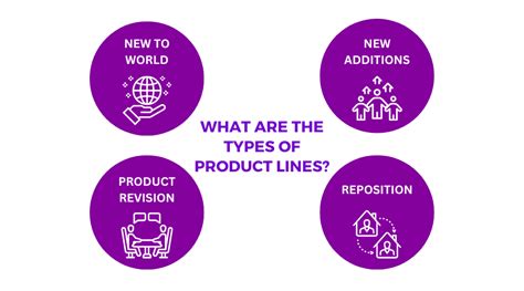 What Is Product Line Definition And Examples Glossary
