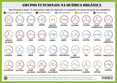 Tabela De Grupos Funcionais Química Orgânica Organic Chemistry
