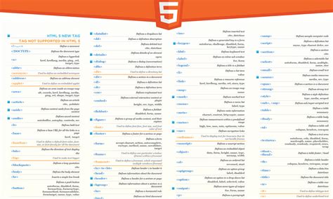 Best Html And Css Cheat Sheets Css Author