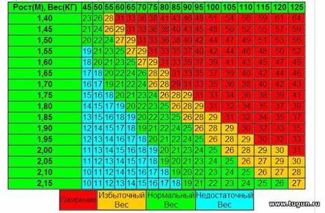 Определить Лишний Вес Онлайн Калькулятор — Похудение Диета Правильное Картинка - Определить Лишний Вес Онлайн Калькулятор — Похудение Диета Правильное