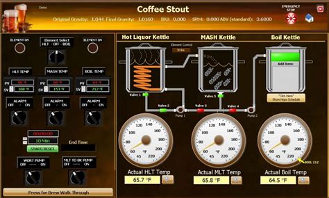 Beer Brewing Software Labview User Interfaces Lava