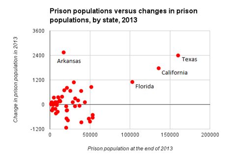 Just Facts A Still Rising Prison Population Brennan Center For Justice