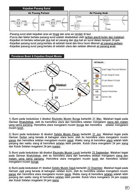 Hemisfera utara = musim bunga hemisfera selatan = musim luruh siang = 12 jam malam = 12 jam matahari tegak di atas kepala = garisan khatulistiwa. Sample modul geo t4 by Buku Geografi - Issuu