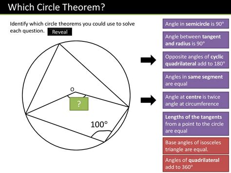 Gcse Circle Theorems презентация онлайн