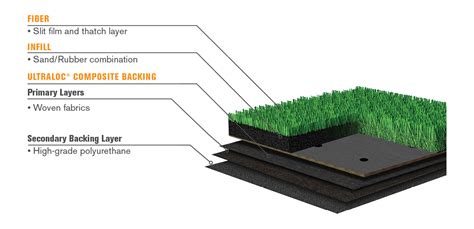 After eight years with grass at their home in little havana, the miami marlins have switched to shaw's turf in 2020. TruHop - Shaw Sports Turf
