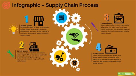 Brand Oriented Supply Chain Infographic For Powerpoint Myfreeslides