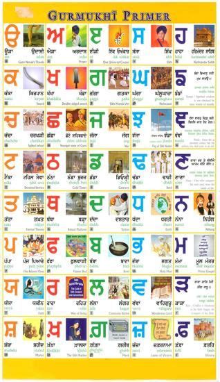 Learn Punjabi In Easy Roman English Gurmukhi Alphabet First Book Kaida