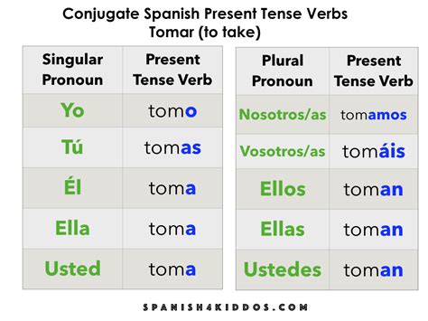 How To Conjugate Spanish Present Tense Verbs • Spanish4kiddos