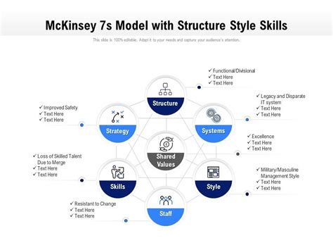 Mckinsey 7s Model With Structure Style Skills Powerpoint Slide