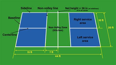 Pickleball Court Dimensions Diagram Official Sizes