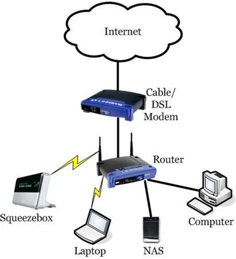 Mazda 3 fl 2006 wiring diagram. This is a diagram of a network for the internet | networks and internet | Pinterest | The ...