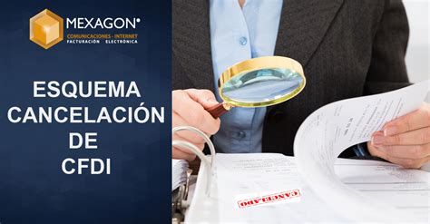 Esquema de Cancelación CFDI Mexagon