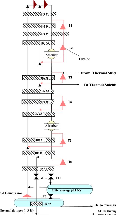 Kstar Helium Refrigeration System Simplified Process Flow Diagram